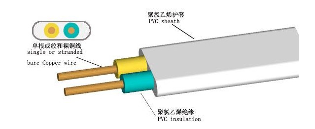 珠江電纜告訴你，BVV電纜和BVVB電纜有什么不同？