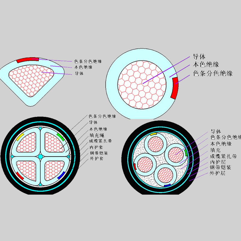 【珠江電纜】什么是鎧裝電纜？它的特點(diǎn)有哪些？